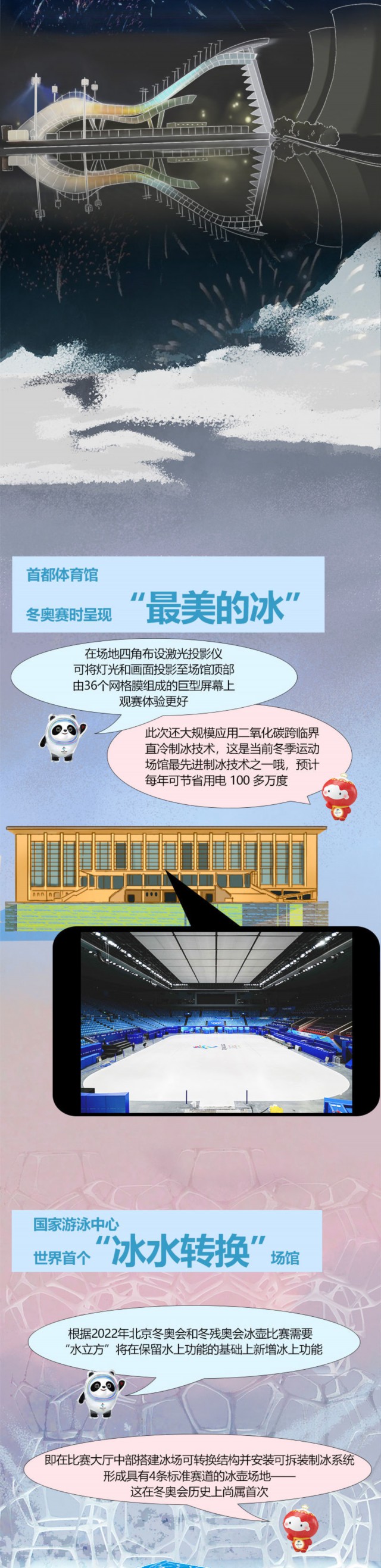 不容易！一张图看清北京冬奥情！