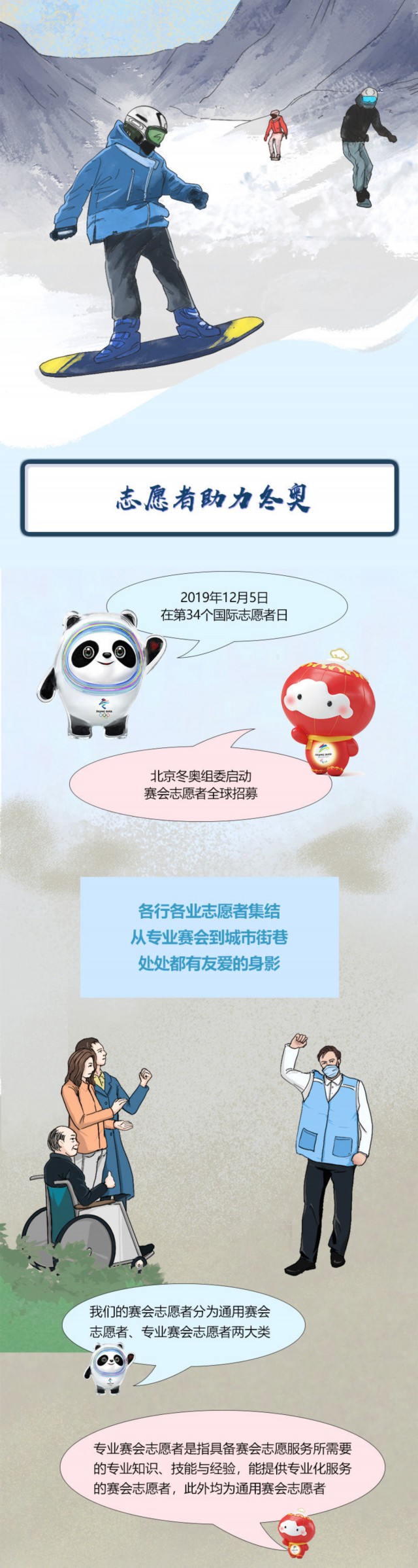 不容易！一张图看清北京冬奥情！