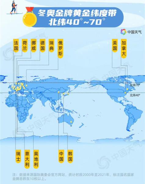 北京为何能成为“双奥之城”？