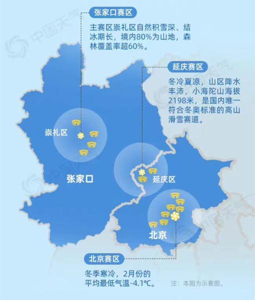北京为何能成为“双奥之城”？
