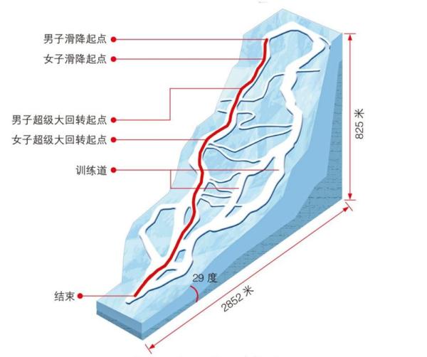 北京为何能成为“双奥之城”？