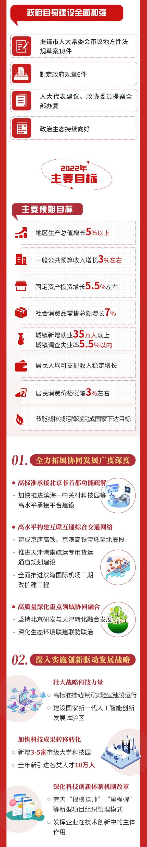 一图读懂2022年天津《政府工作报告》