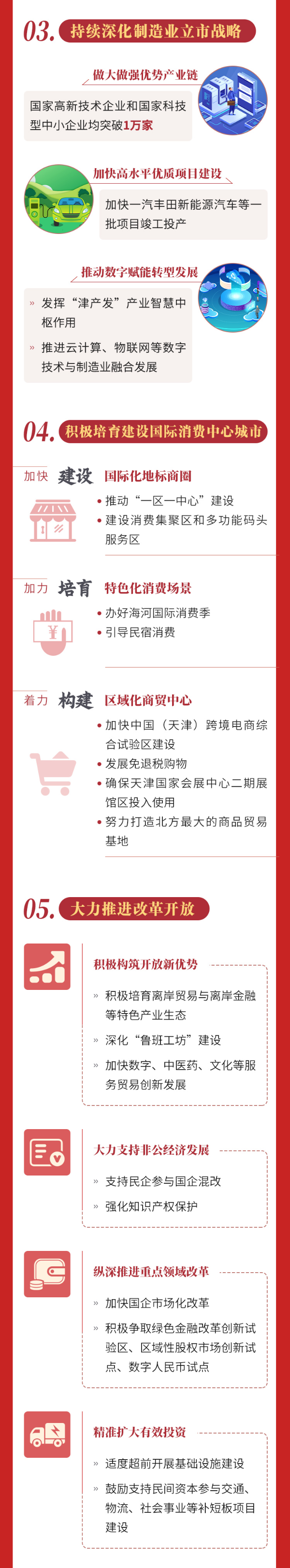 一图读懂2022年天津《政府工作报告》