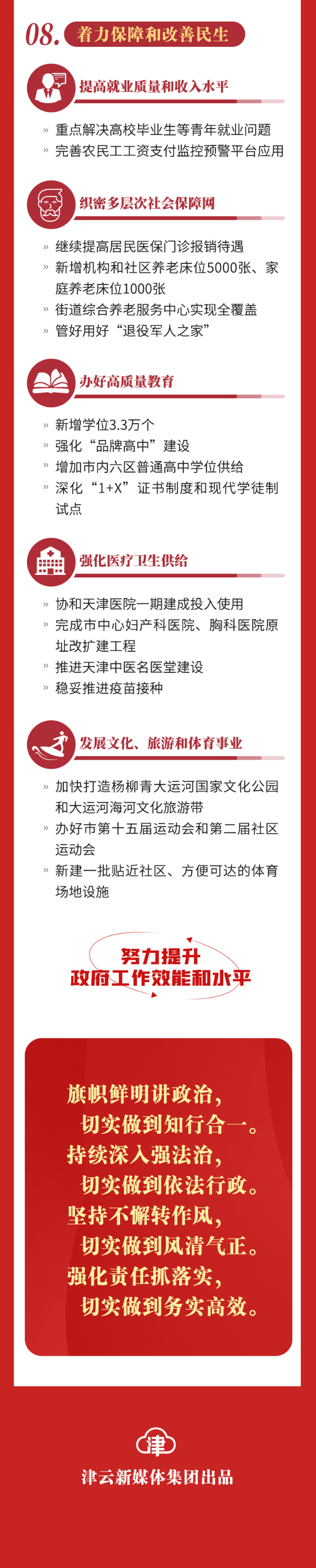 一图读懂2022年天津《政府工作报告》