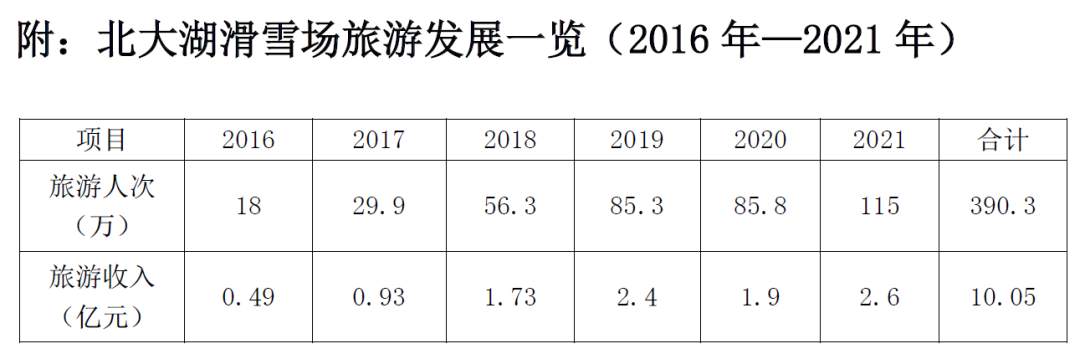 大地回声 总书记两会上关心的10件民生“小事” | “雪道通向致富路！”——探访吉林省吉林市冰雪经济高质量发展试验区北大湖滑雪场