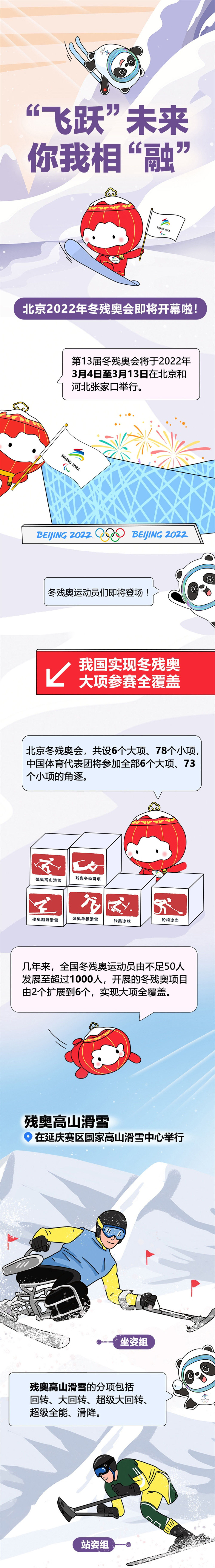 “飞跃”未来，你我相“融”