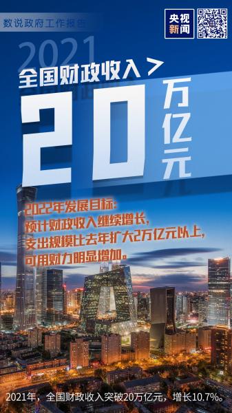 数说两会｜十二张图带你看政府工作报告中的关键数字→