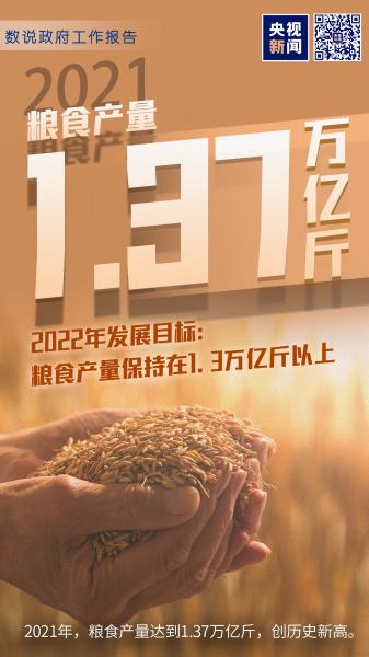 数说两会｜十二张图带你看政府工作报告中的关键数字→