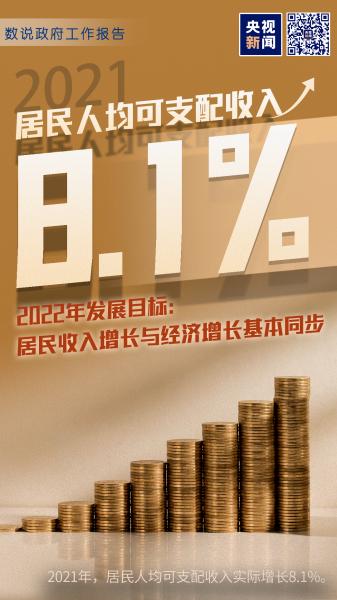 数说两会｜十二张图带你看政府工作报告中的关键数字→