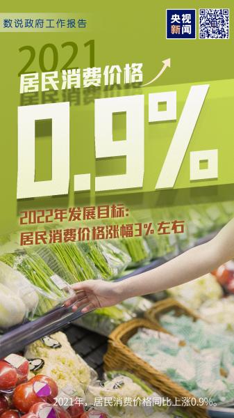 数说两会｜十二张图带你看政府工作报告中的关键数字→