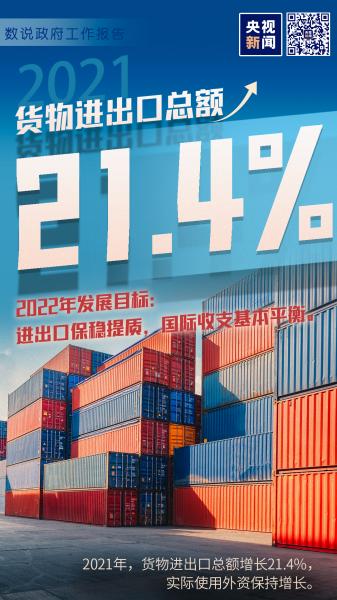 数说两会｜十二张图带你看政府工作报告中的关键数字→