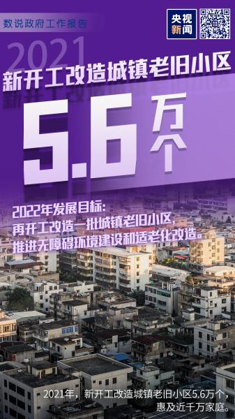 数说两会｜十二张图带你看政府工作报告中的关键数字→