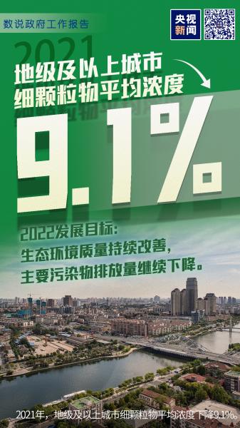 数说两会｜十二张图带你看政府工作报告中的关键数字→