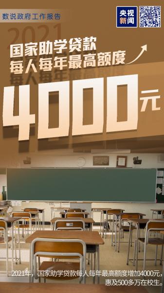 数说两会｜十二张图带你看政府工作报告中的关键数字→