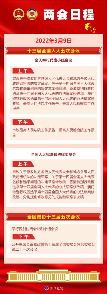 （两会日程预告）3月9日：人代会审议“两高”工作报告等 政协举行界别协商会议和小组会议