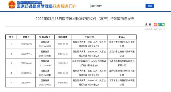 国家药监局再批准5家新冠抗原自测产品上市 已有10款