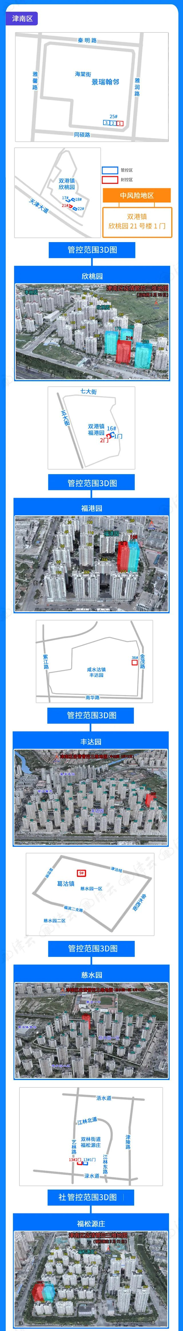 一图读懂天津疫情管控范围（截至3月13日22时）