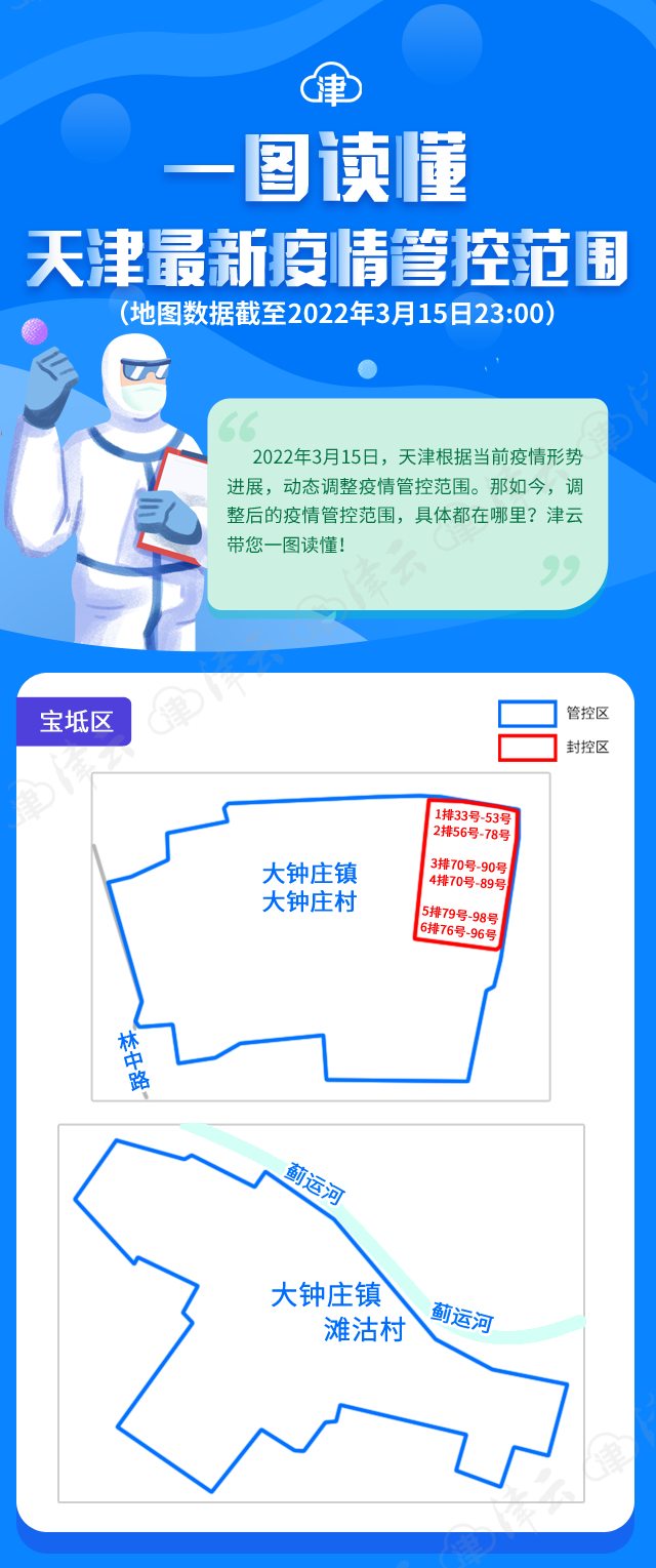 一图读懂天津疫情管控范围（截至3月15日23时）