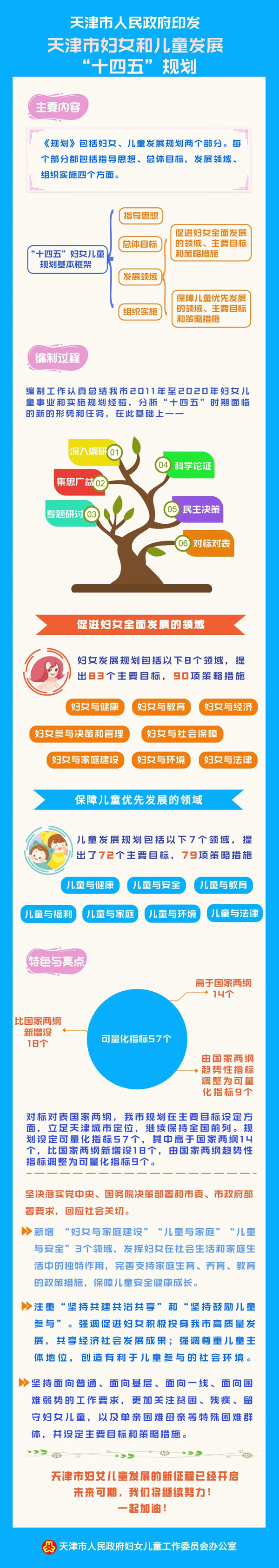 天津市妇女和儿童发展“十四五”规划发布