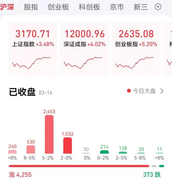 这个及时的重磅会议 释放6个重要信号！