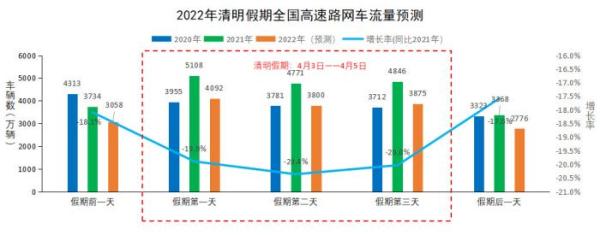 清明假期小客车免费通行 这份出行攻略请查收！