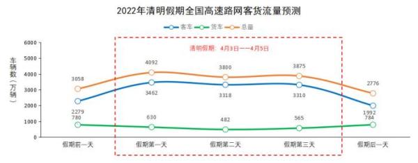 清明假期小客车免费通行 这份出行攻略请查收！