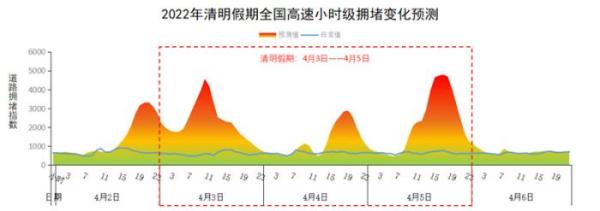 清明假期小客车免费通行 这份出行攻略请查收！