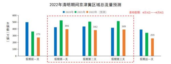 清明假期小客车免费通行 这份出行攻略请查收！