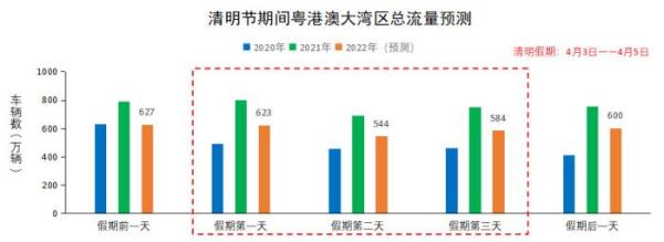 清明假期小客车免费通行 这份出行攻略请查收！