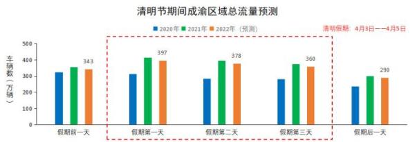 清明假期小客车免费通行 这份出行攻略请查收！