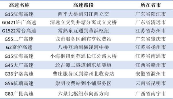 清明假期小客车免费通行 这份出行攻略请查收！