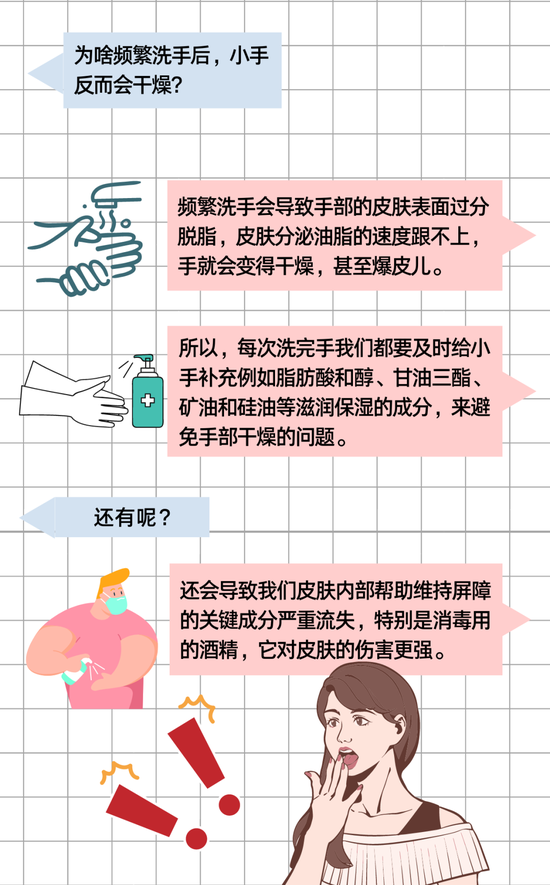 制作：Canva