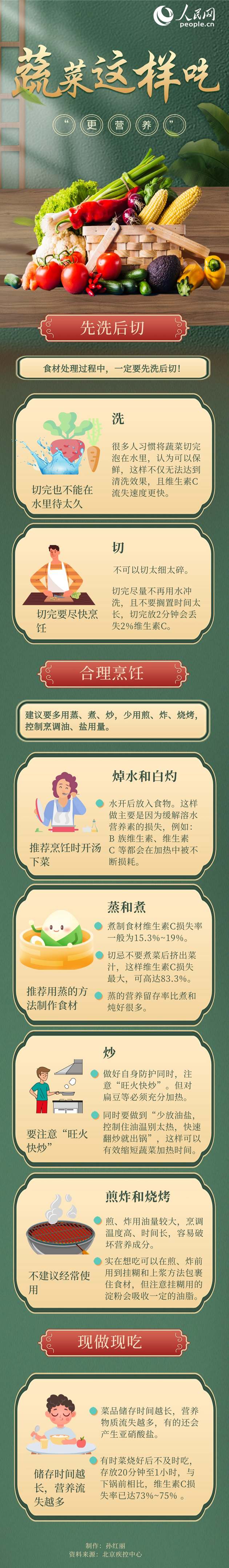 疫情期间宅家下厨要注意：这样吃“更营养”