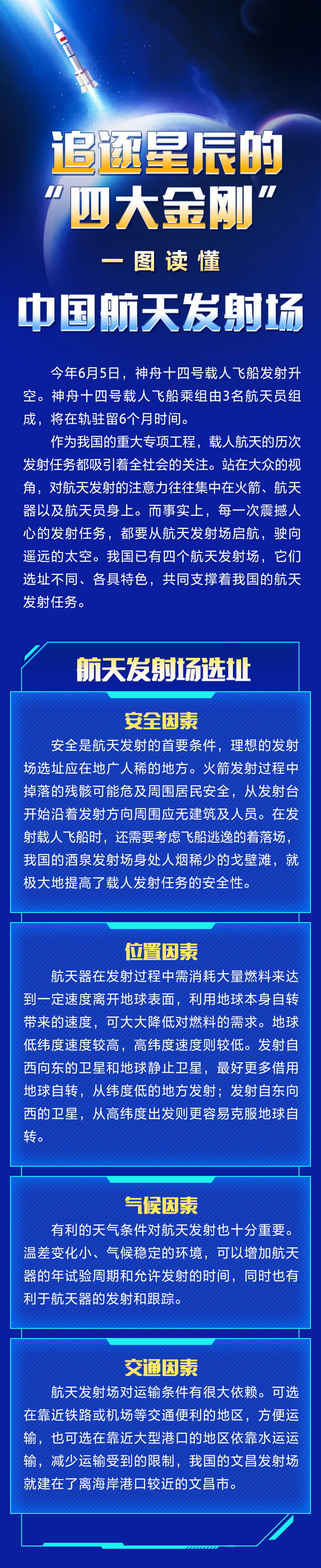 航天旅程|追逐星辰的“四大金刚” 一图读懂中国航天发射场