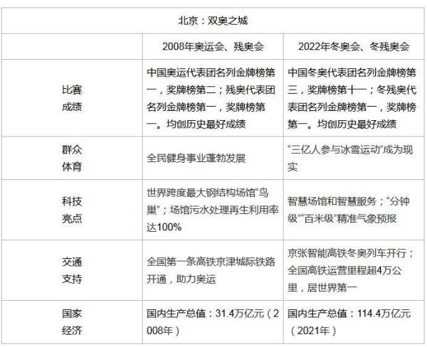 2022年高考语文作文试题公布 你会怎么写？