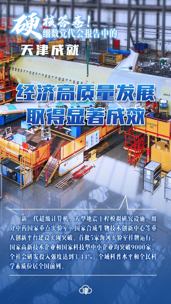 硬核答卷！细数党代会报告中的“天津成就”