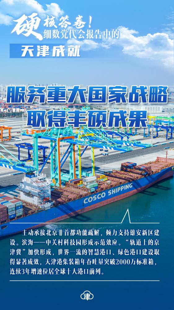硬核答卷！细数党代会报告中的“天津成就”