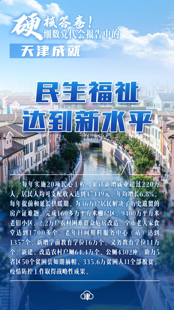 硬核答卷！细数党代会报告中的“天津成就”