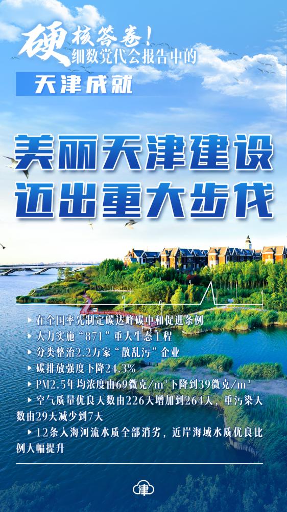 硬核答卷！细数党代会报告中的“天津成就”
