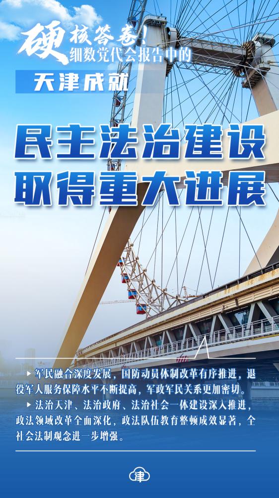 硬核答卷！细数党代会报告中的“天津成就”