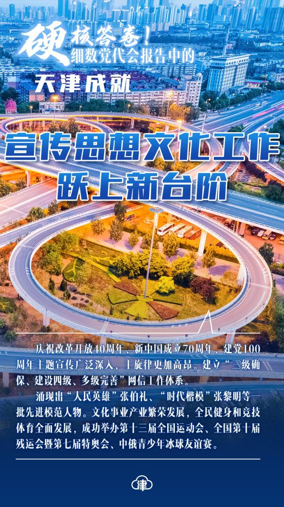 硬核答卷！细数党代会报告中的“天津成就”
