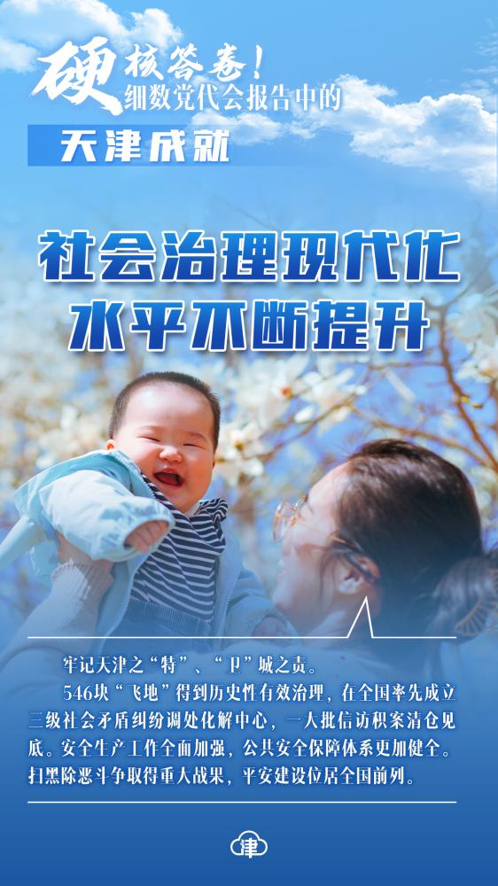 硬核答卷！细数党代会报告中的“天津成就”