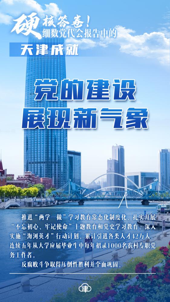 硬核答卷！细数党代会报告中的“天津成就”