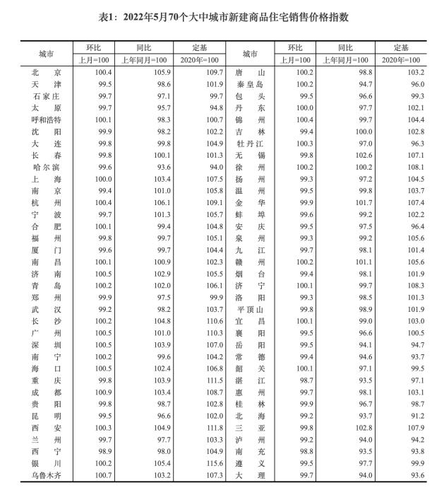 是涨是跌？5月房价有点不一样 一二三线城市有所分化