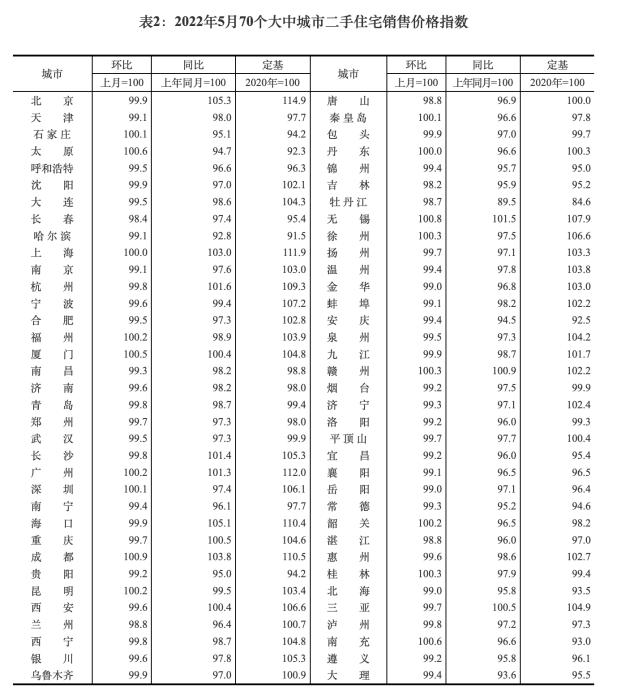 是涨是跌？5月房价有点不一样 一二三线城市有所分化