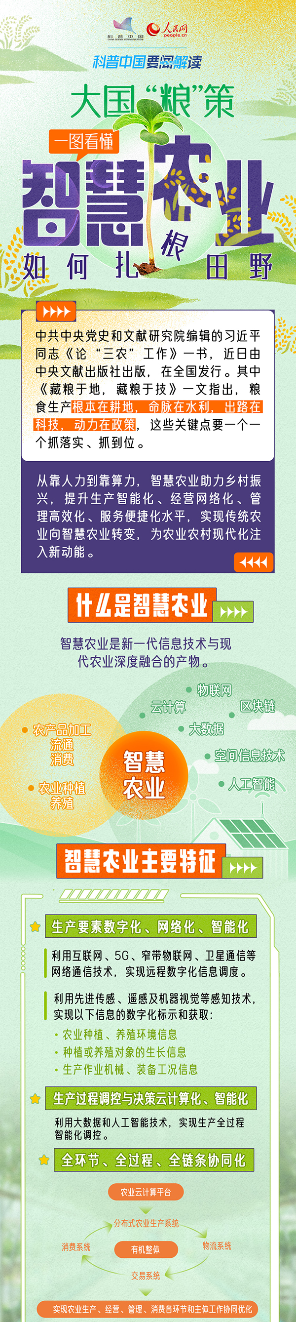 科普图解 | 大国“粮”策：一图看懂智慧农业如何扎根田野