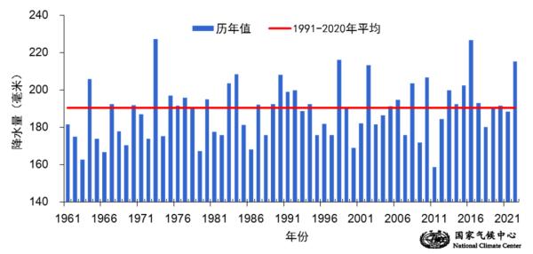 汛期以来气候异常吗？为何感觉如此“极端”？专家解读