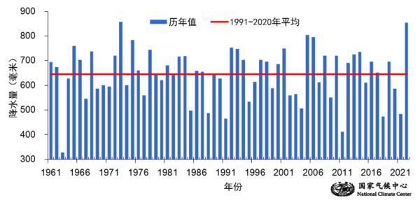 汛期以来气候异常吗？为何感觉如此“极端”？专家解读