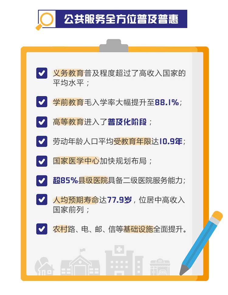 数说·非凡十年｜人民生活水平全方位提升 看看哪些数据翻倍了