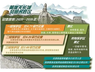 黄崖关长城景区实施分级保护控制 严禁一切破坏景观、植被、地形地貌和地质遗迹等行为 日游客极限容量2.02万人次